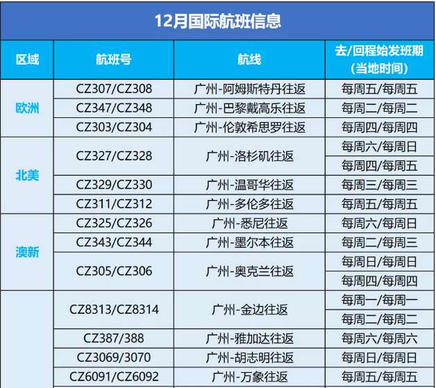 达美航空恢复中美直飞航班，内附12月国际航班信息汇总