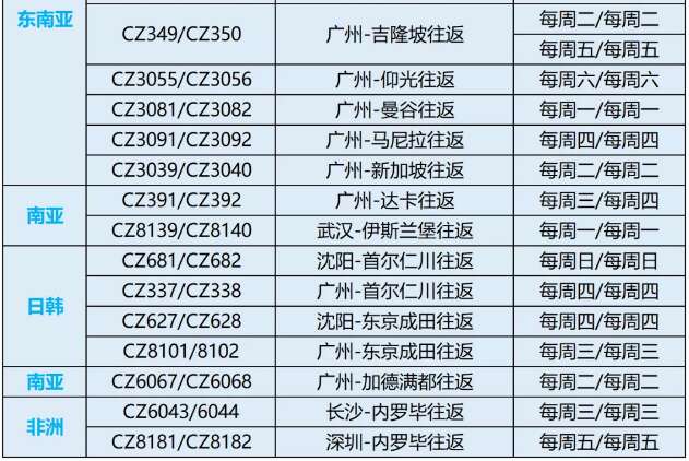 达美航空恢复中美直飞航班，内附12月国际航班信息汇总