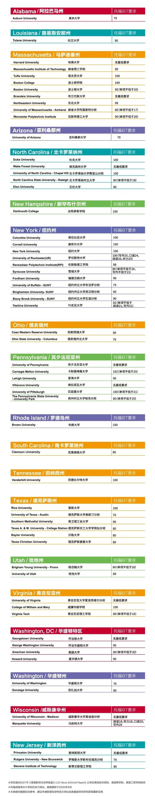 最新名校托福成绩要求来了！官方消息建议收藏