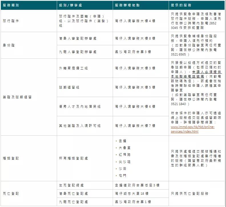 好消息！香港优才、专才、IANG可以在香港以外续签