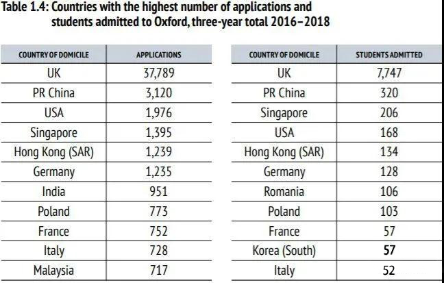 中国上百人斩获牛津offer！英国留学未来可期