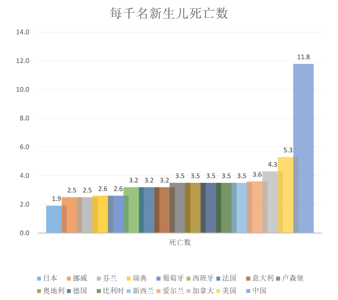 社会福利与人均gdp_一文读懂 真正的高 福利国家