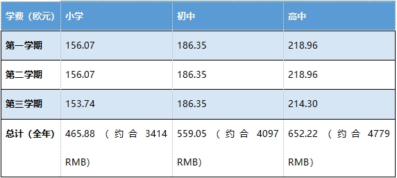 马耳他移民条件,马耳他移民