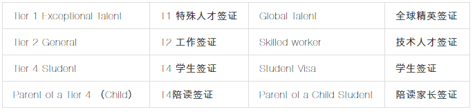 移民干货 | 2020英国移民政策八大改动！