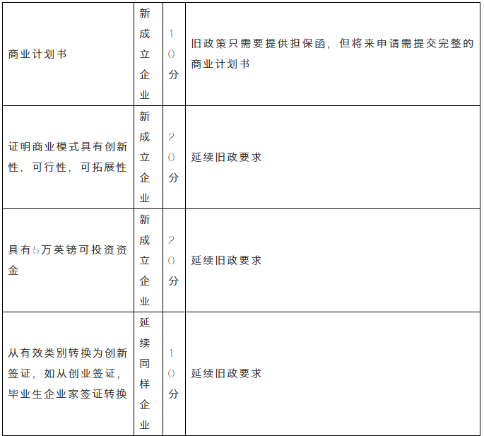移民干货 | 2020英国移民政策八大改动！