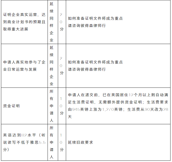移民干货 | 2020英国移民政策八大改动！